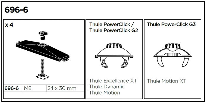 Náhľad produktu - Upínacia sada boxu do T-drážky Thule 696-6 pre nosiče BMW (24mm)