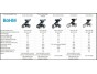 Thule Urban Glide 3 Mist Green + madlo