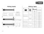 Thule Thru Axle (M12 x 1.5) - pevná os (229mm)