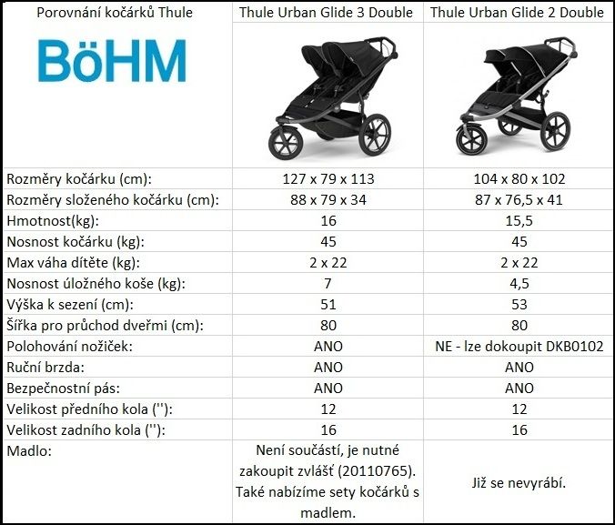 Náhľad produktu - Thule Urban Glide 3 Double Black MB + hlboká korba NEW