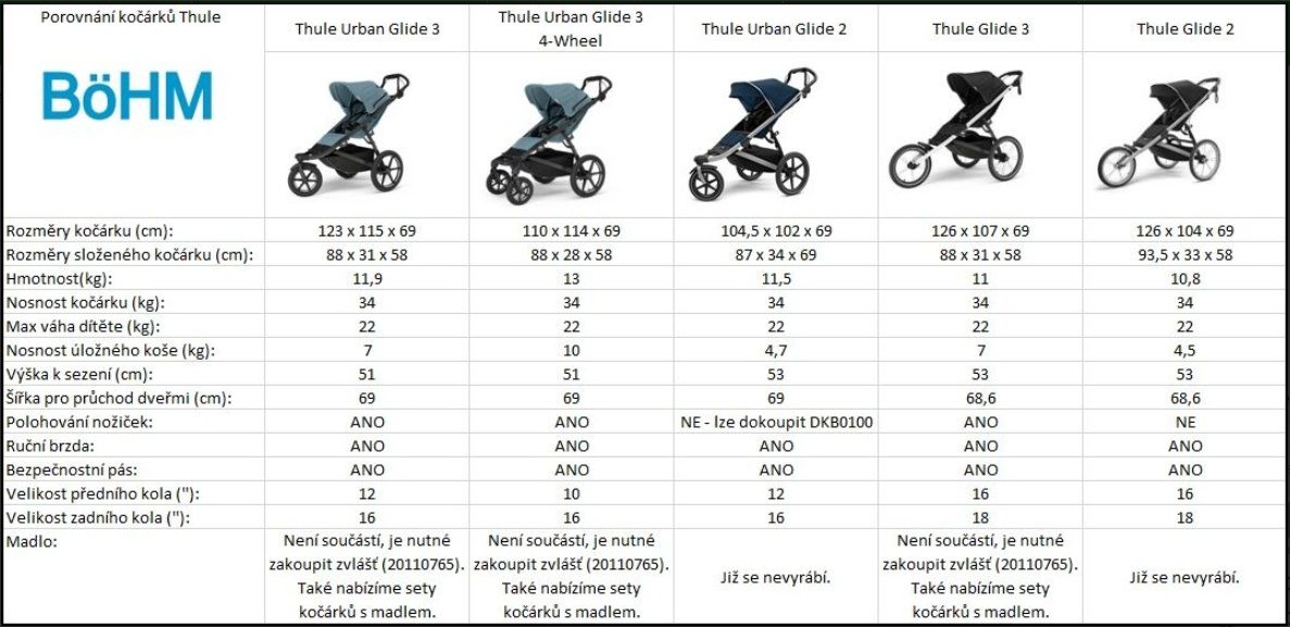Náhľad produktu - Thule Urban Glide 3 Dark Slate - MB + hlboká korba (ľubovoľná farba)