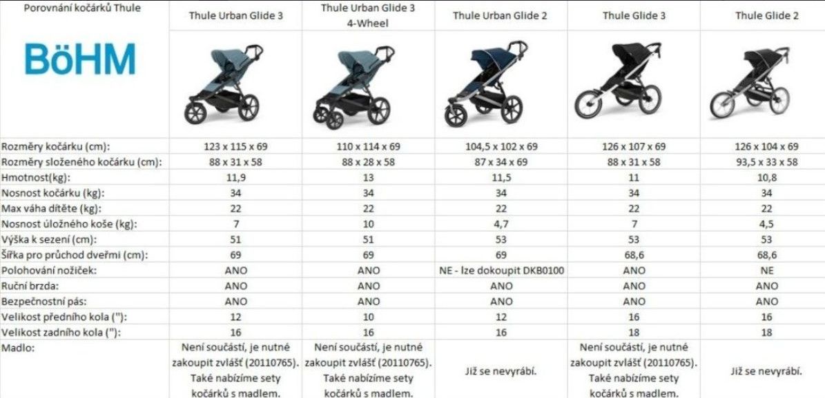 Náhľad produktu - Thule Urban Glide 3 Tinted Taupe - MB + hlboká korba (ľubovoľná farba) NEW
